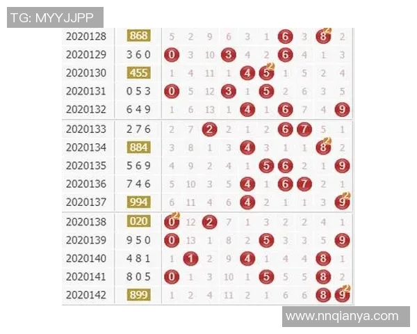 彩票360走势图解析与预测技巧助你赢得大奖的秘诀分享 彩票360走势图解析与预测技巧助你赢得大奖的秘诀分享
