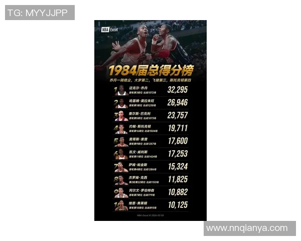 乔丹在总决赛中的得分传奇与历史地位分析